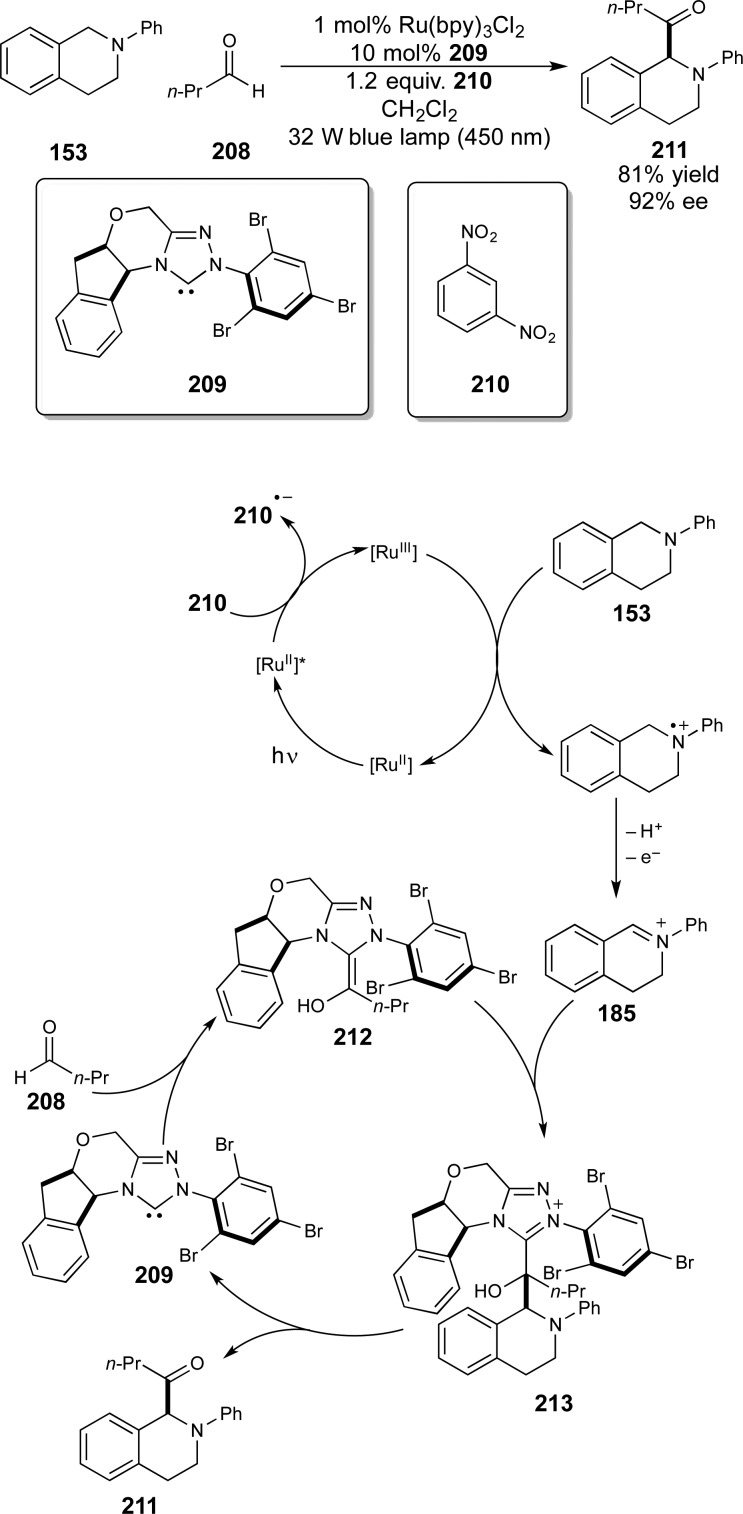 Scheme 55