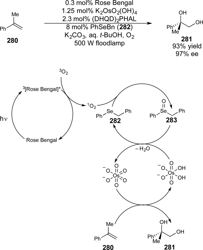 Scheme 76