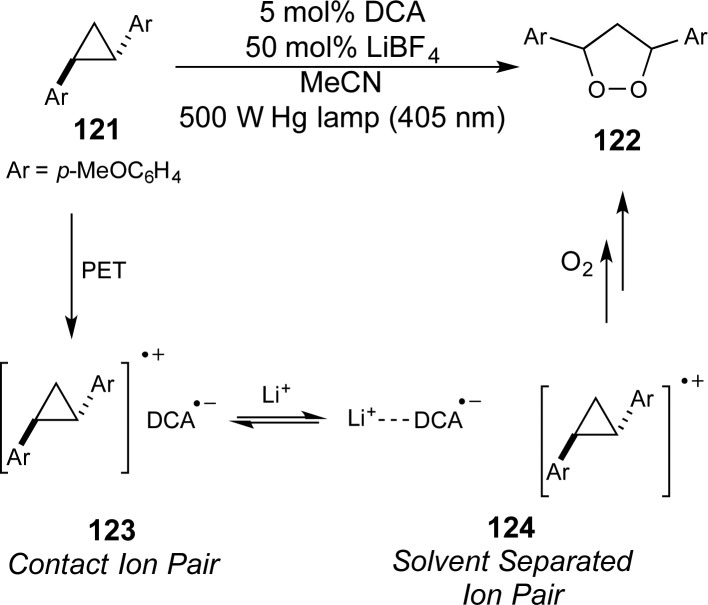 Scheme 32