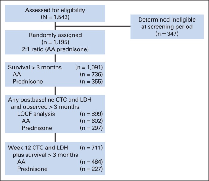 Fig 1.