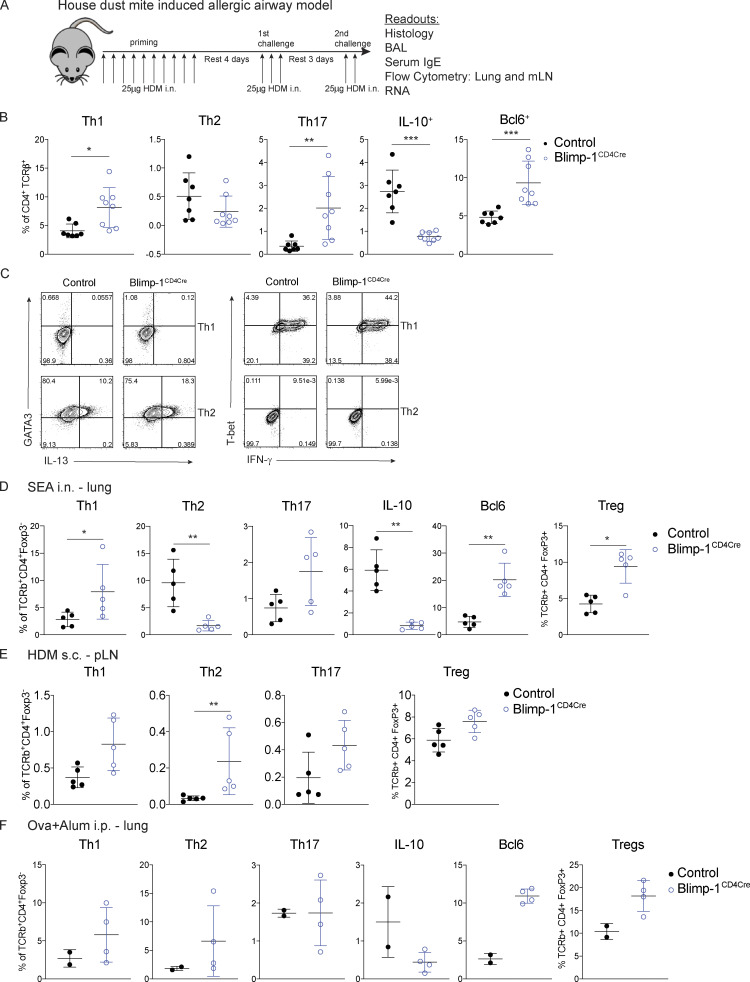 Figure S1.