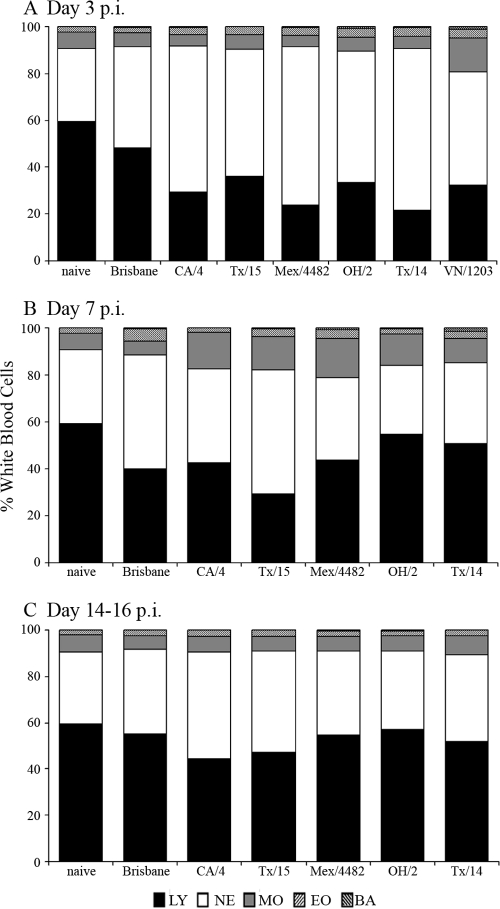 FIG. 4.