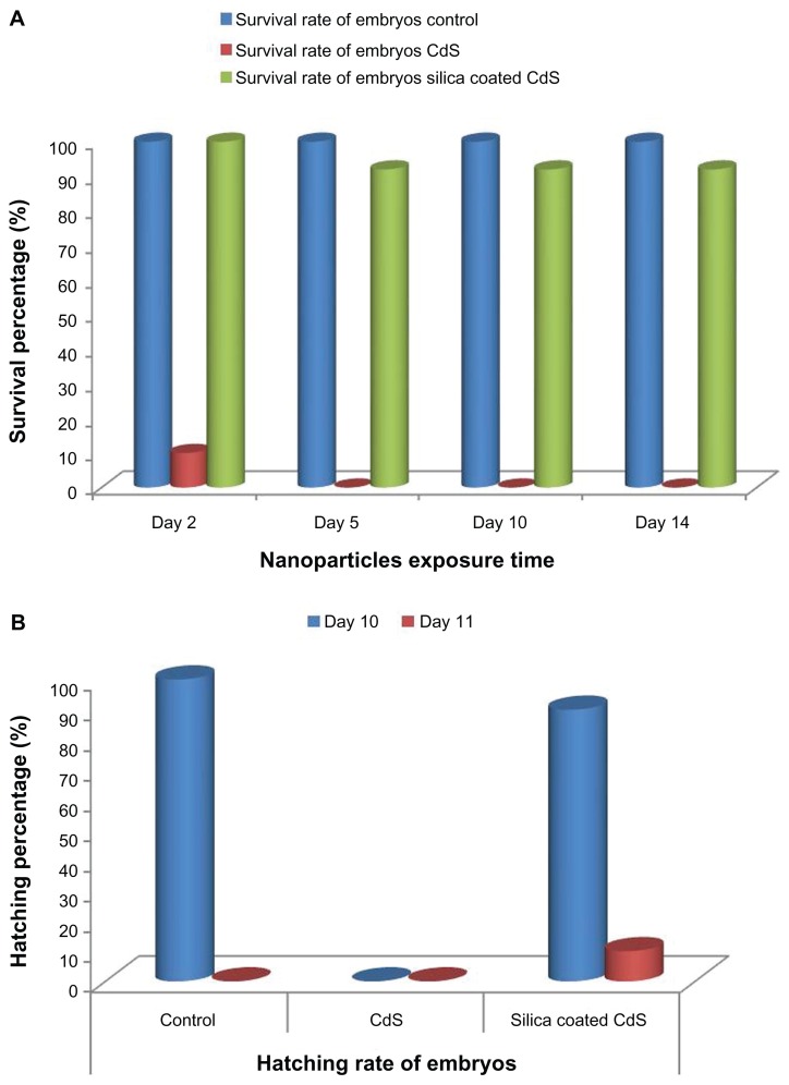 Figure 18