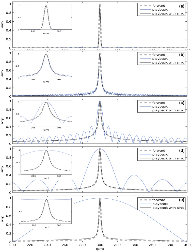 Fig. 8