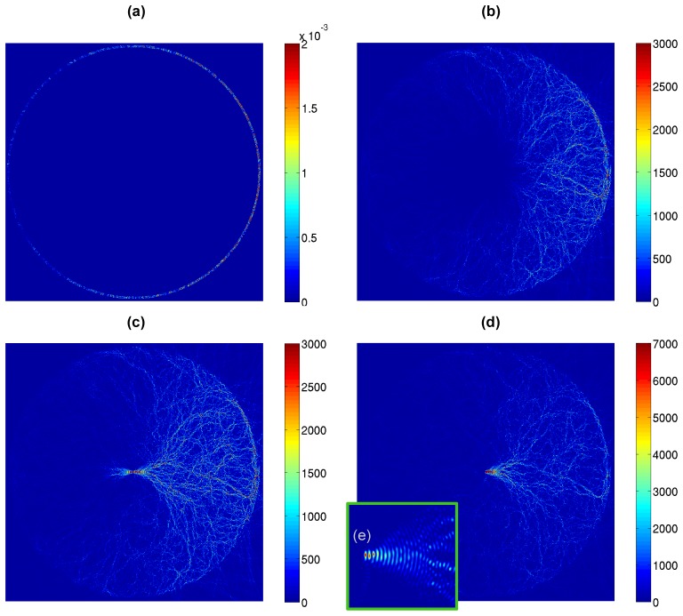 Fig. 4