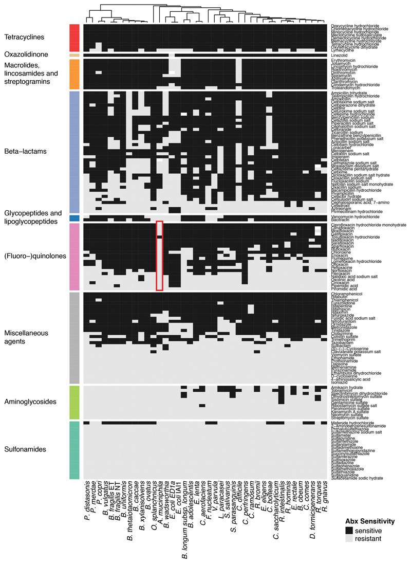 Extended Data Figure 1