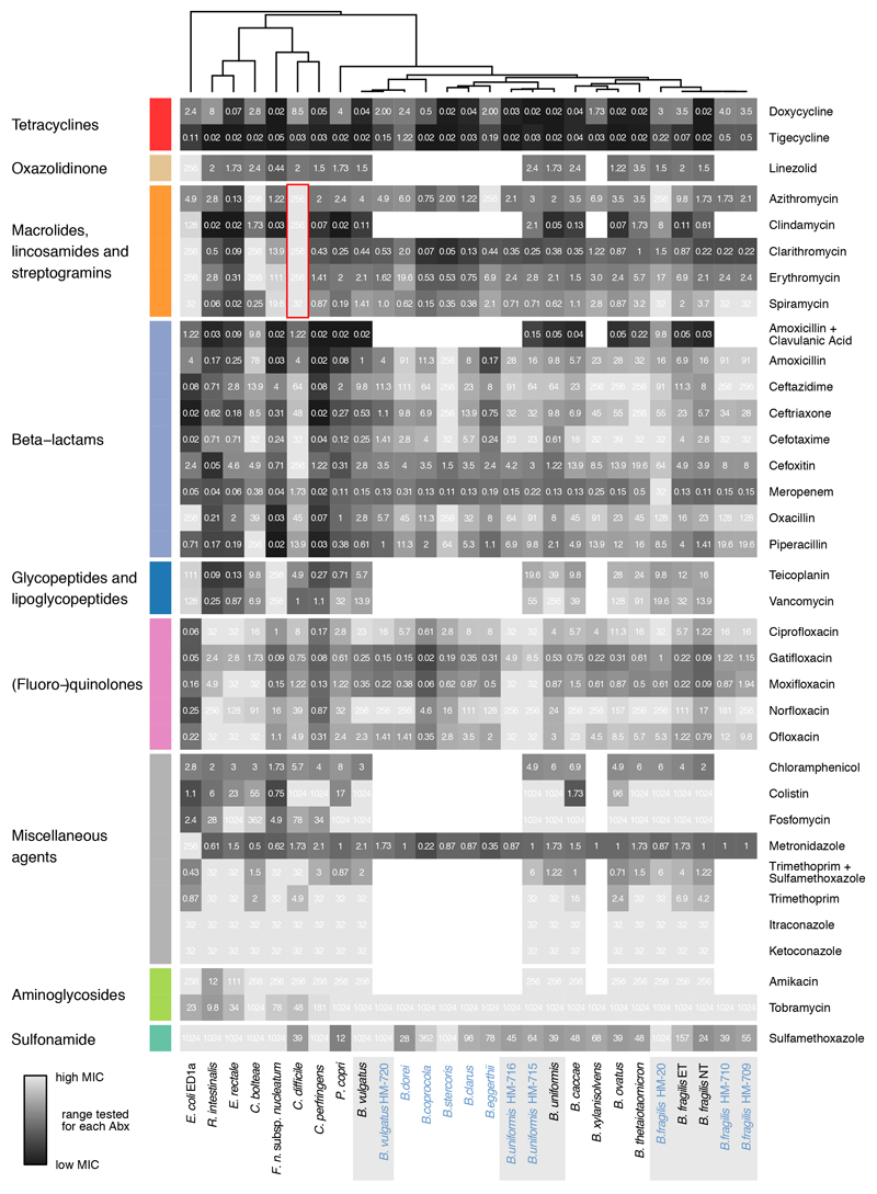 Extended Data Figure 2