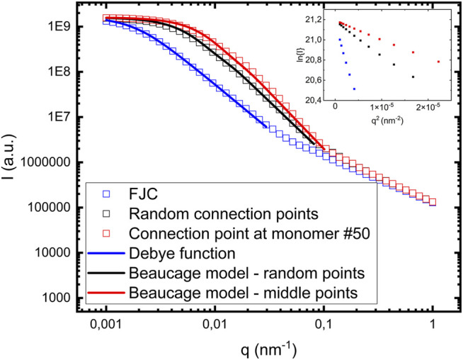 FIGURE 4