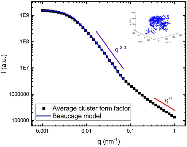 FIGURE 3