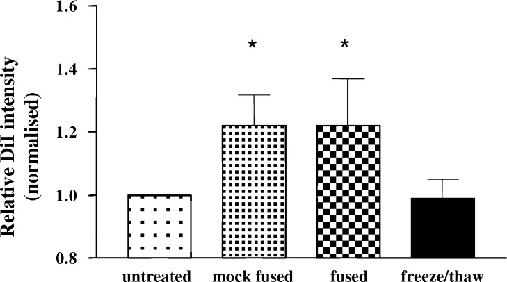 Fig. 4