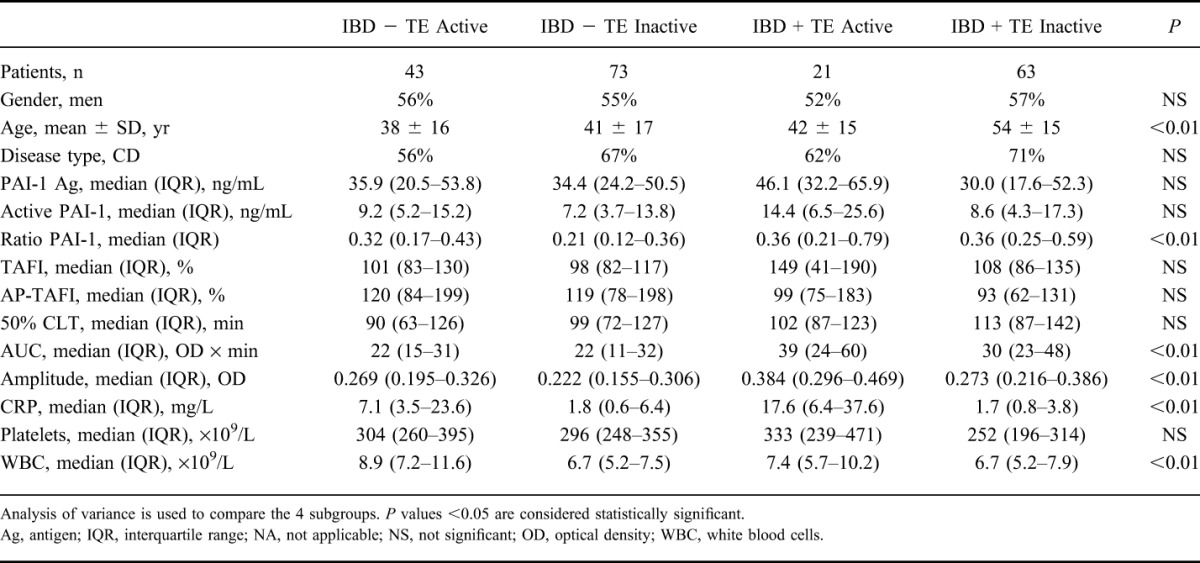 graphic file with name ibd-21-2540-g003.jpg