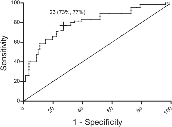 FIGURE 1