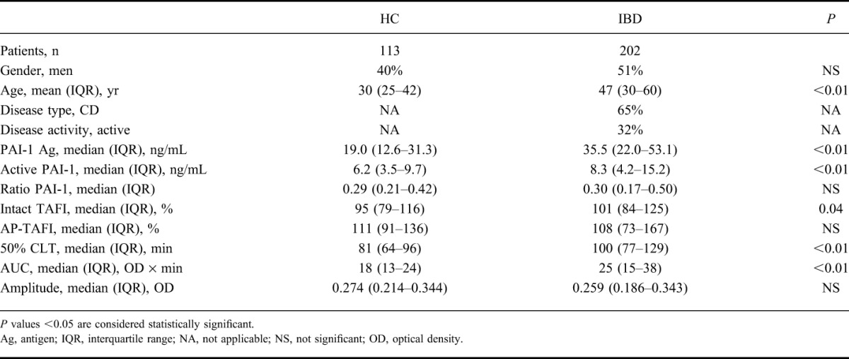 graphic file with name ibd-21-2540-g001.jpg