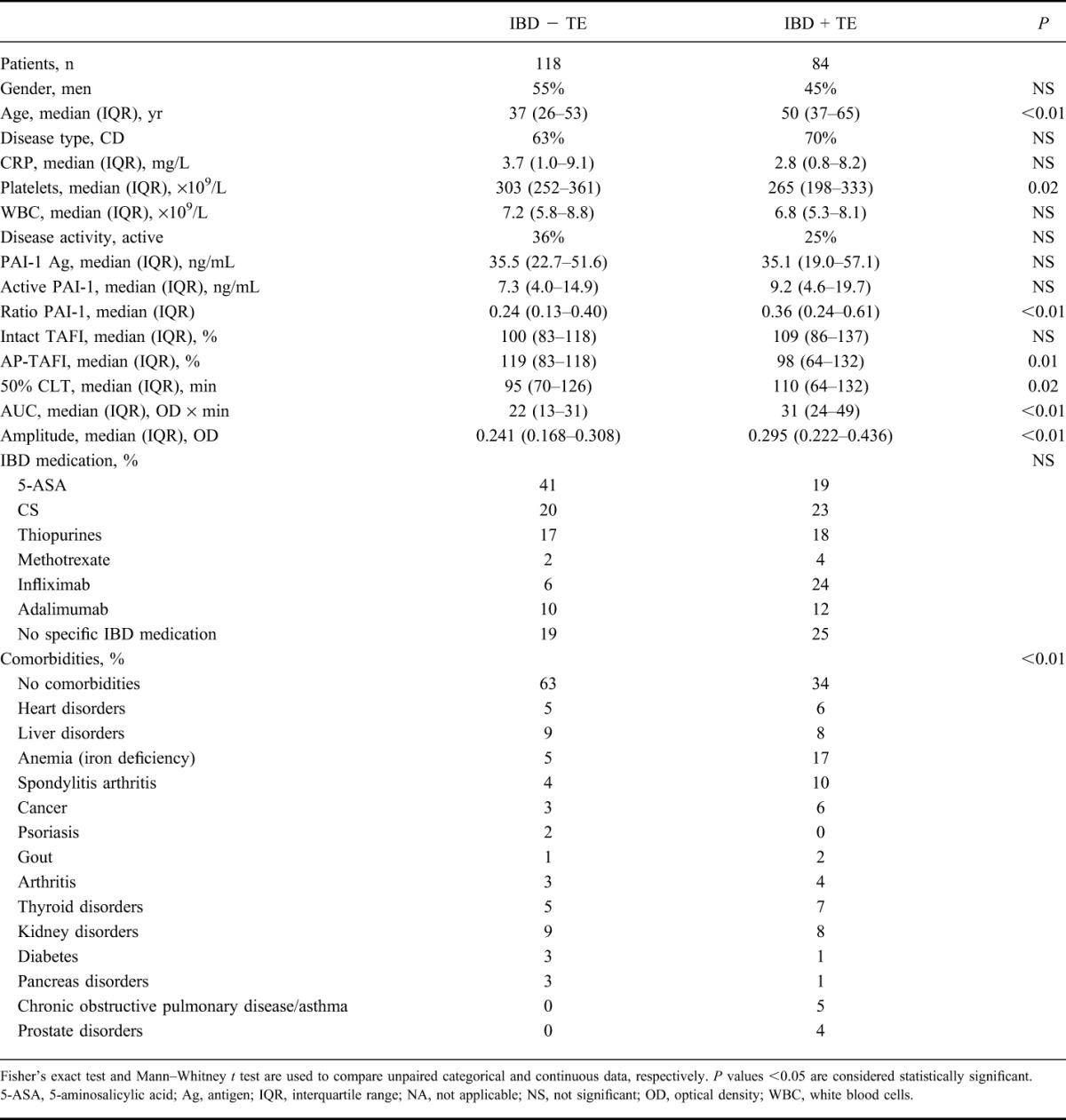 graphic file with name ibd-21-2540-g002.jpg