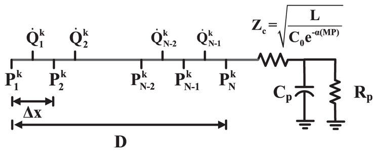 Fig. 8