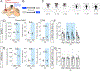 Extended Data Fig. 9