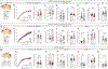 Extended Data Fig. 5