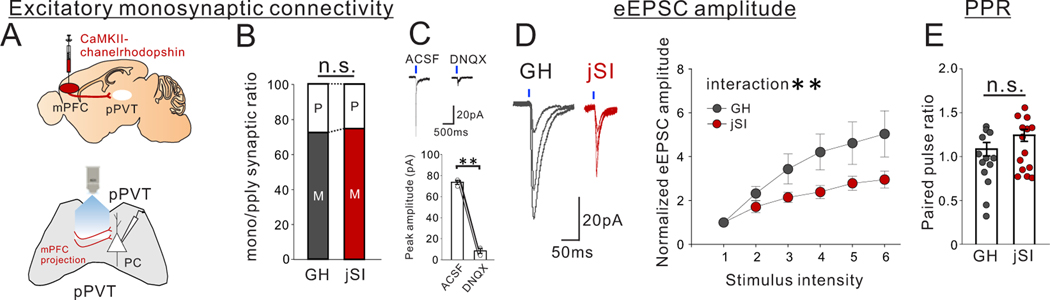 Extended Data Fig. 7