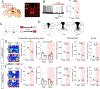 Extended Data Fig. 3