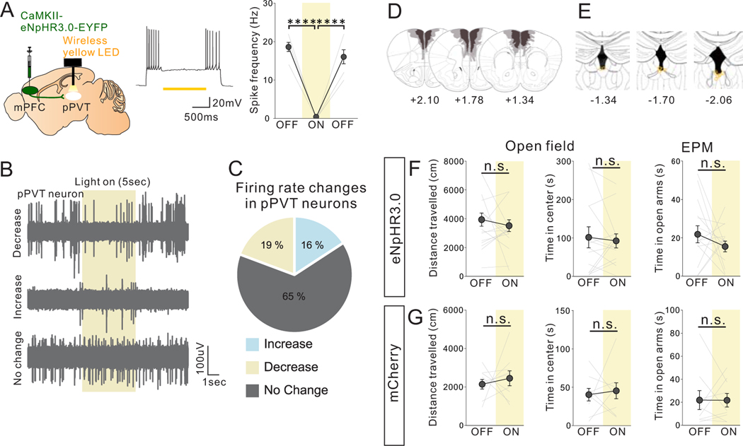 Extended Data Fig. 4