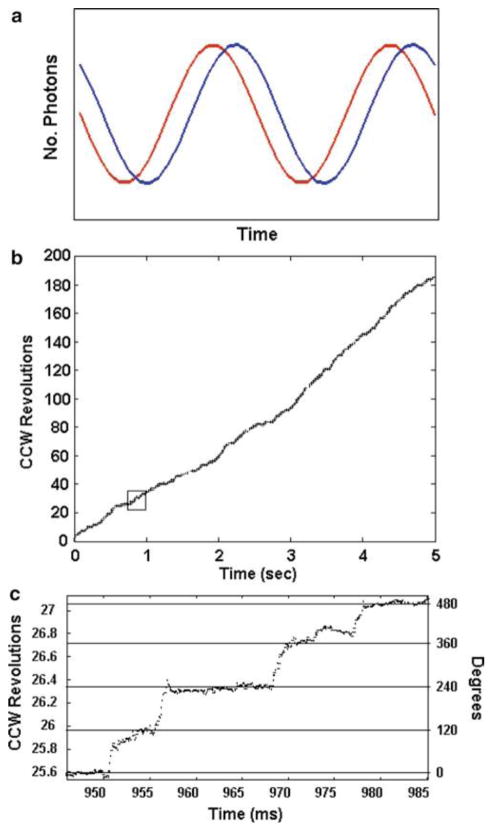 Fig. 7