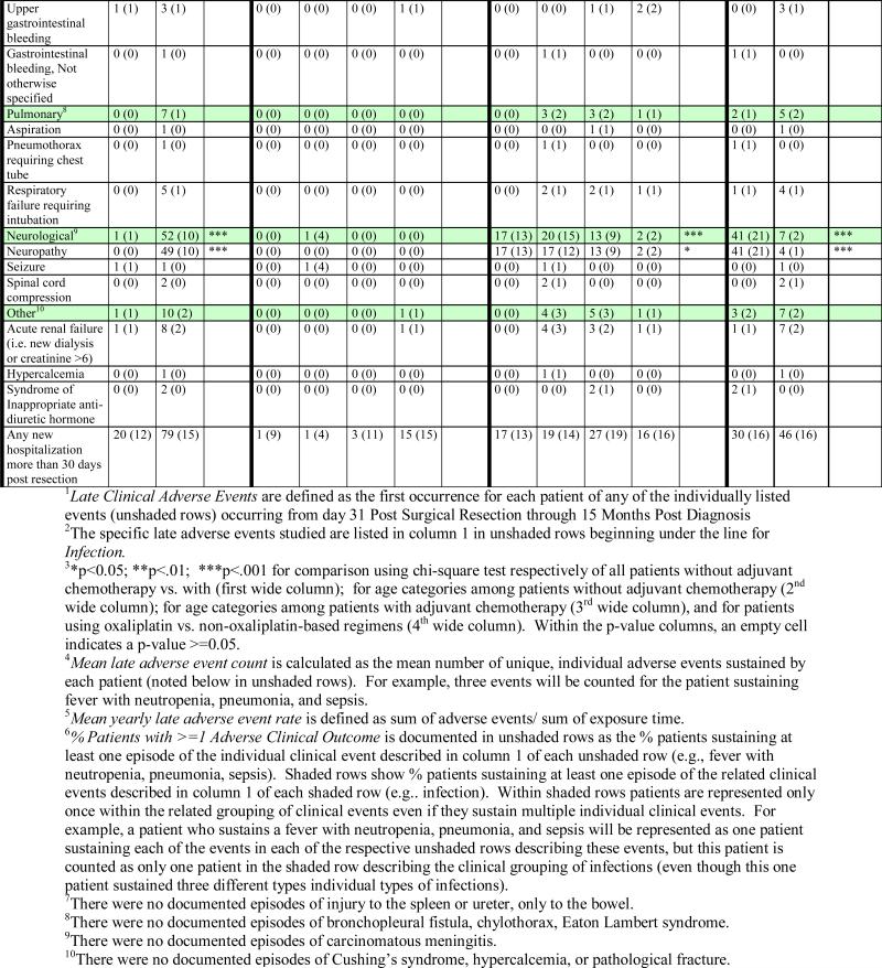 graphic file with name nihms-197081-f0002.jpg