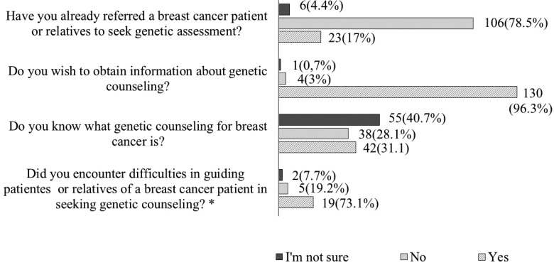 Figure 1 -