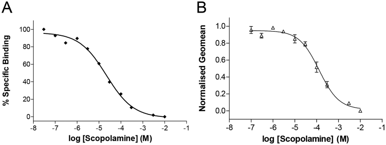 Fig. 4