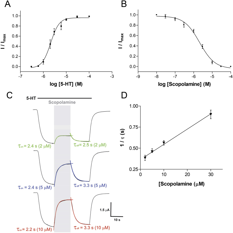 Fig. 2