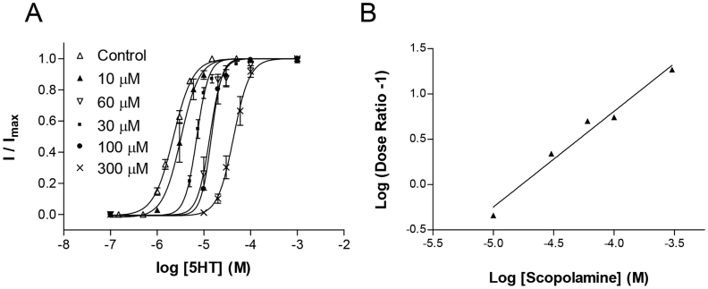 Fig. 3