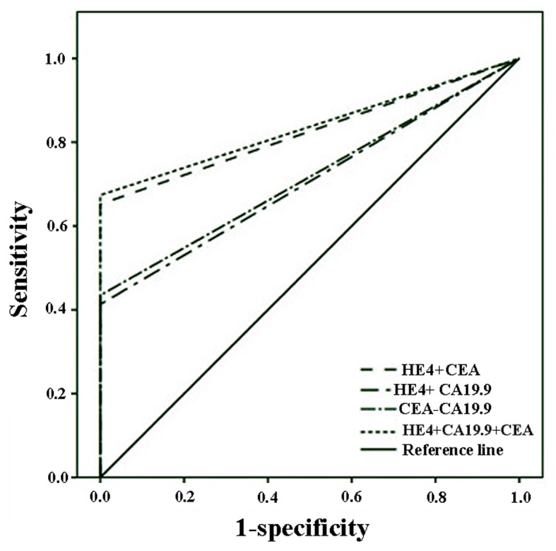 Figure 2.