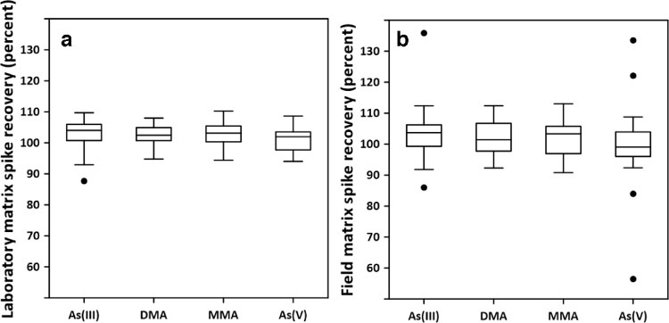 Fig2