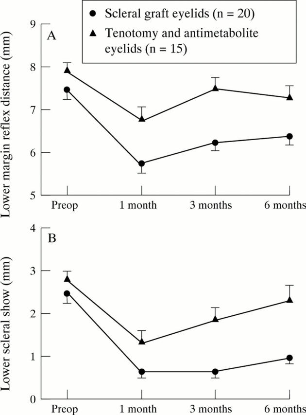 Figure 2  