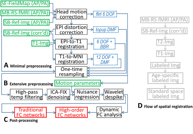 Figure 3.