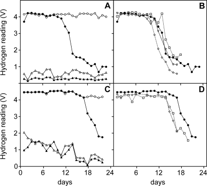 FIG. 2.