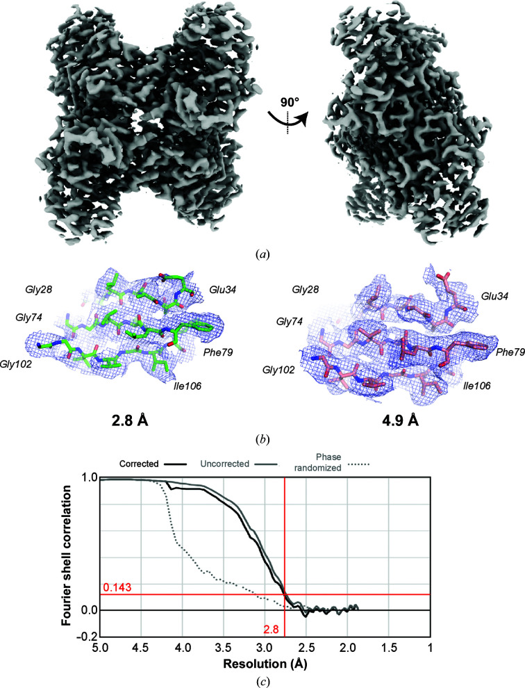 Figure 5