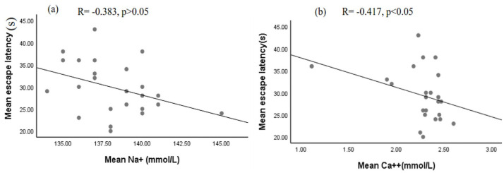 Fig 7