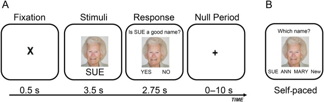 Figure 1.