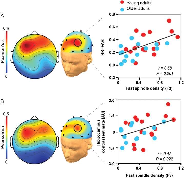 Figure 4.