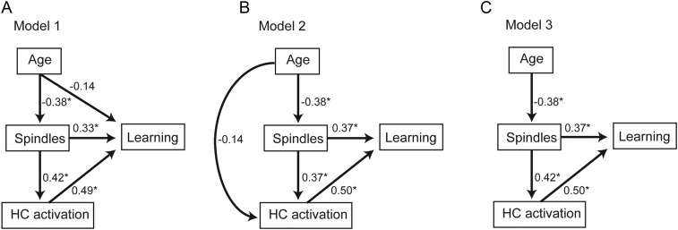 Figure 5.