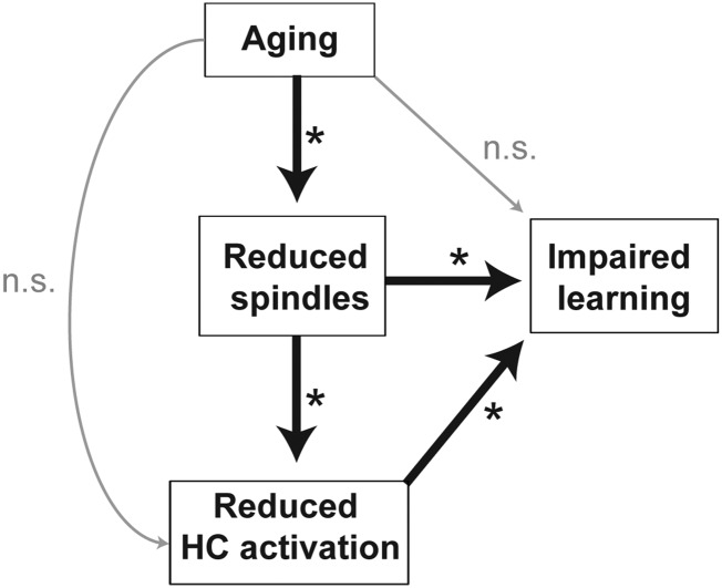 Figure 6.