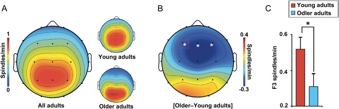 Figure 3.