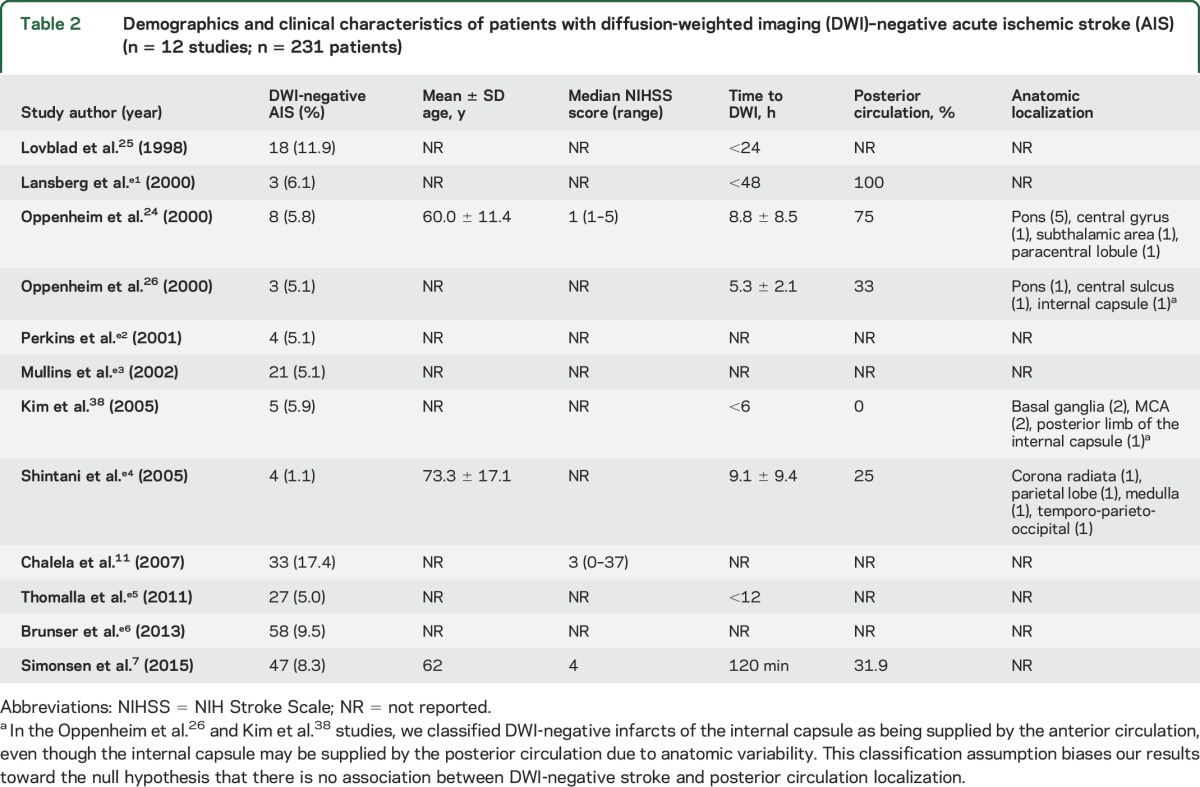 graphic file with name NEUROLOGY2017793984TT2.jpg