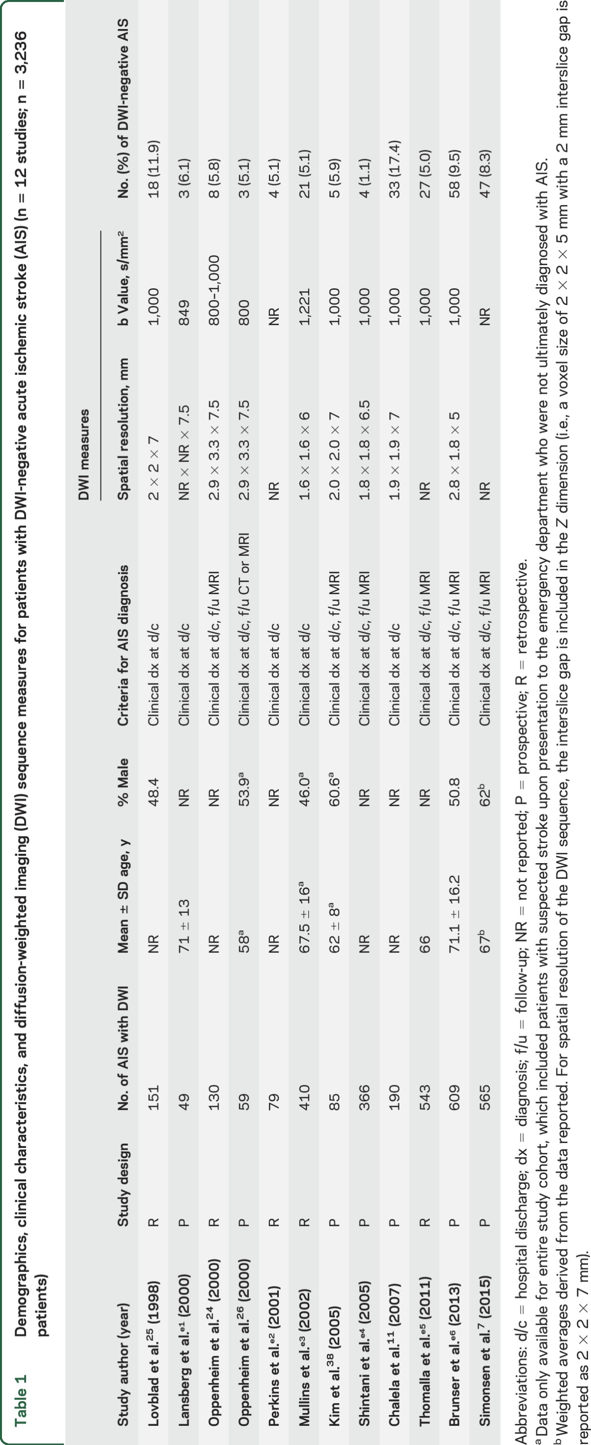 graphic file with name NEUROLOGY2017793984TT1.jpg