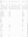 Table IV