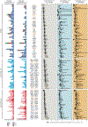 Extended Data Fig. 2 |