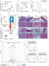 Extended Data Fig. 9 |