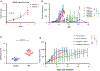 Extended Data Fig. 8 |