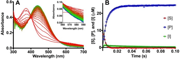 FIG 3