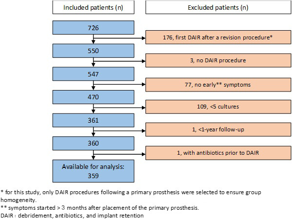 Figure 1